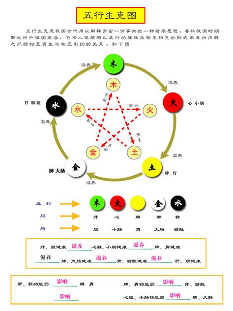 五行与颜色|五行所代表的颜色、方位、形状、数字以及应用